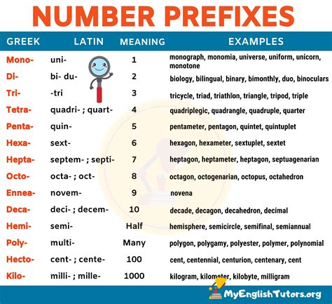 List of Sun Prefix Numbers for 2022 [Recently Updated].